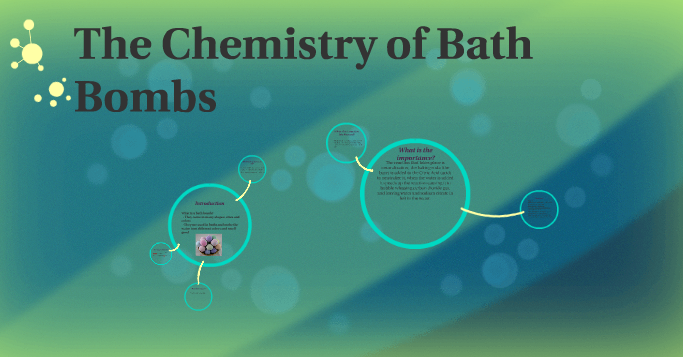 Die Chemie der Badebomben